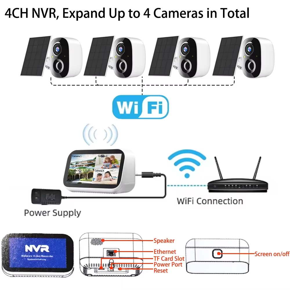 Mini 4CH 4.39 Inch NVR 5MP Wif - огляд і ціна Home Security With Monitoring
