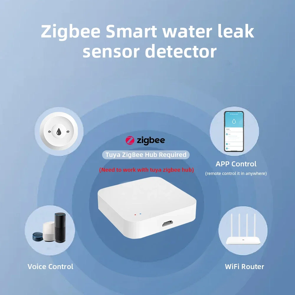 Zigbee3.0 Smart Water Leak Sen - огляд і ціна Home Security With Monitoring