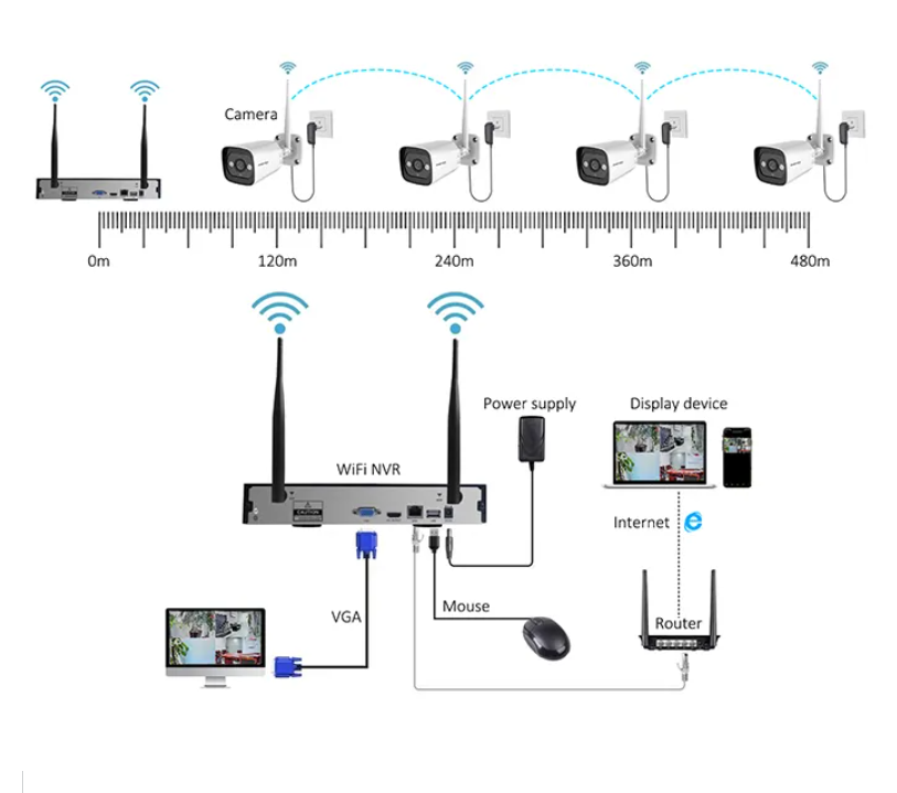 High Tech 3mp 2ch 4ch 8ch 4 Ch - огляд і ціна Home Security Camera System
