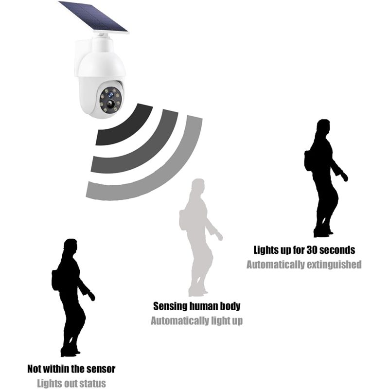 A29F-Solar Powered Analog Surv - огляд і ціна Home Security Lights